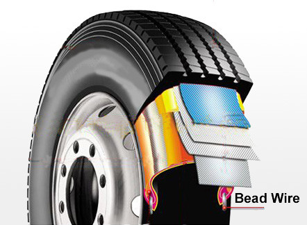 metal il cerchietto ad alto tenore di carbonio della gomma di Copperize della corda, il diametro 0.95MM di rettitudine 400